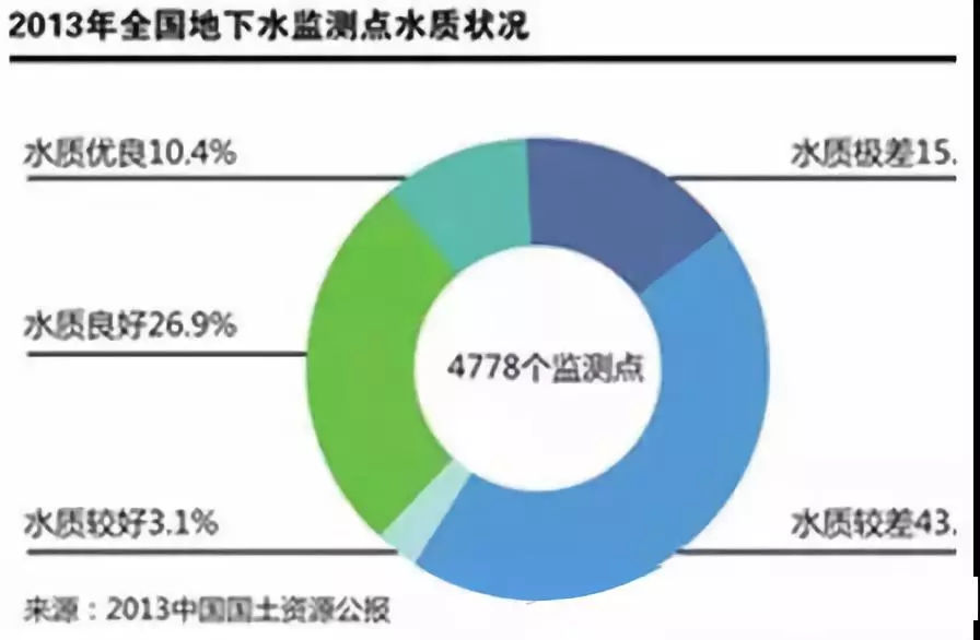 水質監(jiān)測點檢測結果圖解.jpg