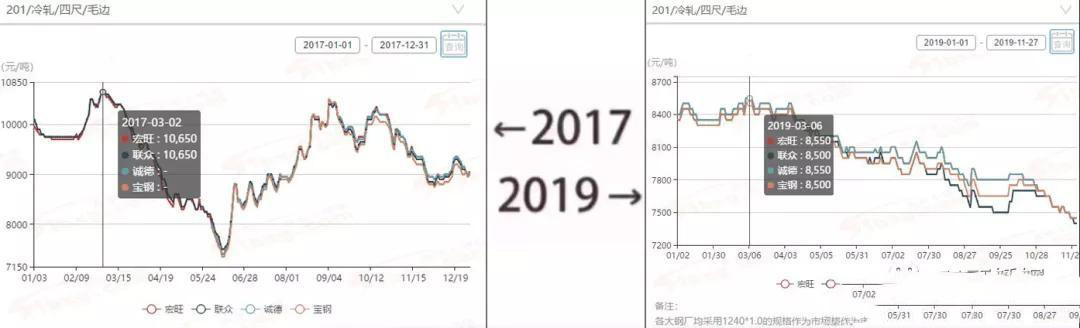 2017→2019刷屏了，不銹鋼管廠家一對比就哭了  