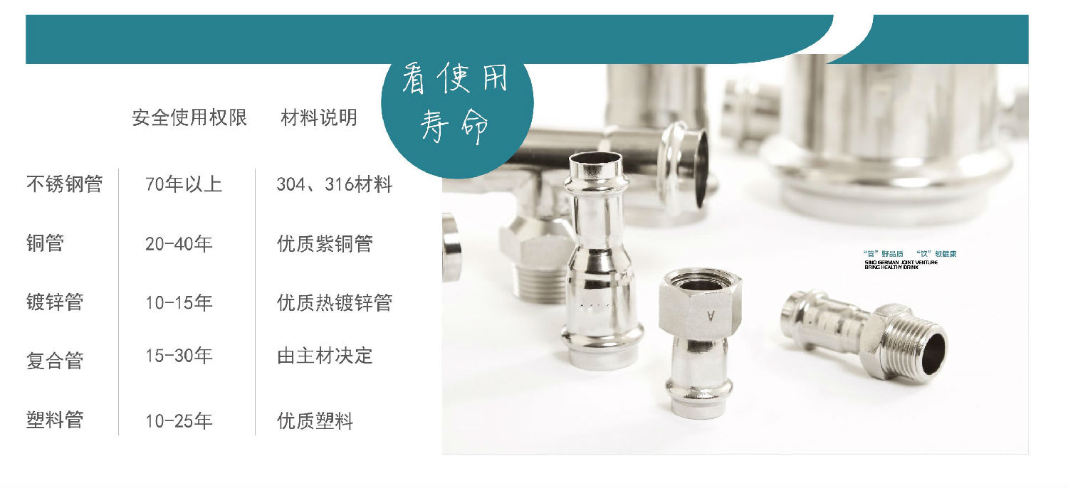 生活直飲水時(shí)代，不銹鋼水管的時(shí)代！你準(zhǔn)備好了嗎？